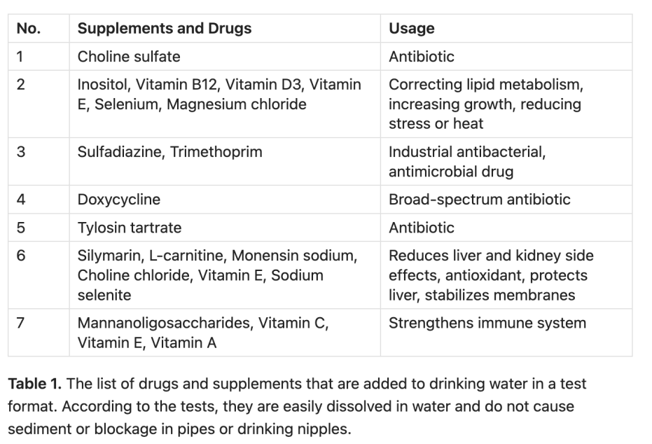 Drugs That Require Proper Mixing for Safe Solubility