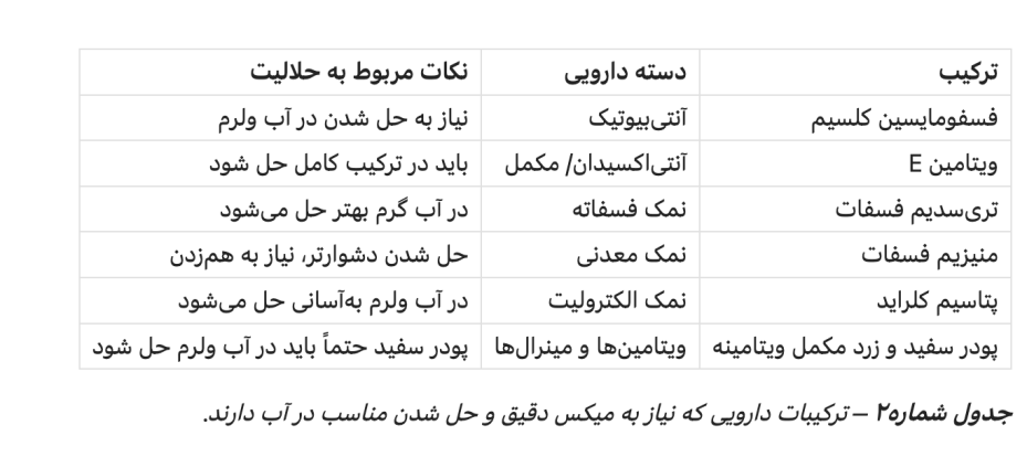 داروهایی که سبب ایجاد رسوب و گرفتگی در لولههای آبرسانی میشوند